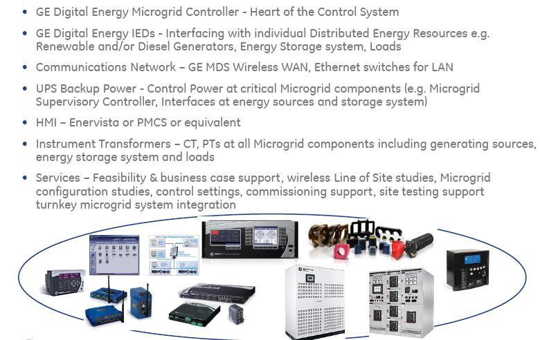 GE Products & Solutions For Microgrids