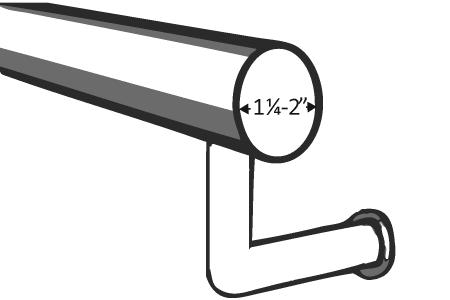 18 If the handrail gripping surface is circular, is it no less than 1 ¼ inches and no greater than 2 inches in diameter? [505.7.1] Reconfigure or replace handrails Replace handrails 2.