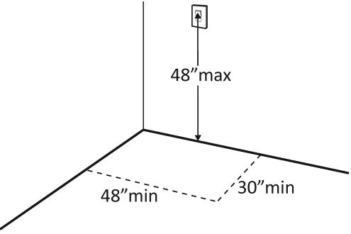 50 Is there a clear floor space at least 30 inches wide by at least 48 inches long for a forward or parallel approach? [305.3] Are the operable parts no higher than 48 inches above the floor?