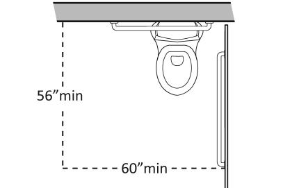 4] Water Closets in Single-User Toilet Rooms and Compartments (Stalls) The 2010 Standards refer to toilets as water closets. 3.