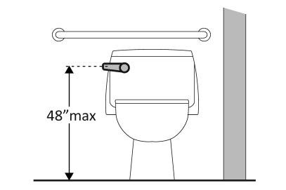 35 If the flush control is hand operated, is the operable part located no higher than 48 inches above the floor? [604.
