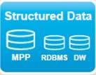 Databases Analytic