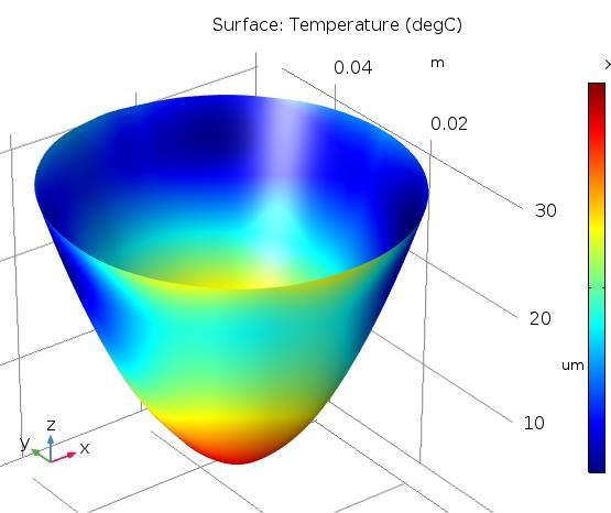 Wafer Bow Lower wafer surface is about 3 C hotter than top. Resulting differential thermal expansion results in concave bow.