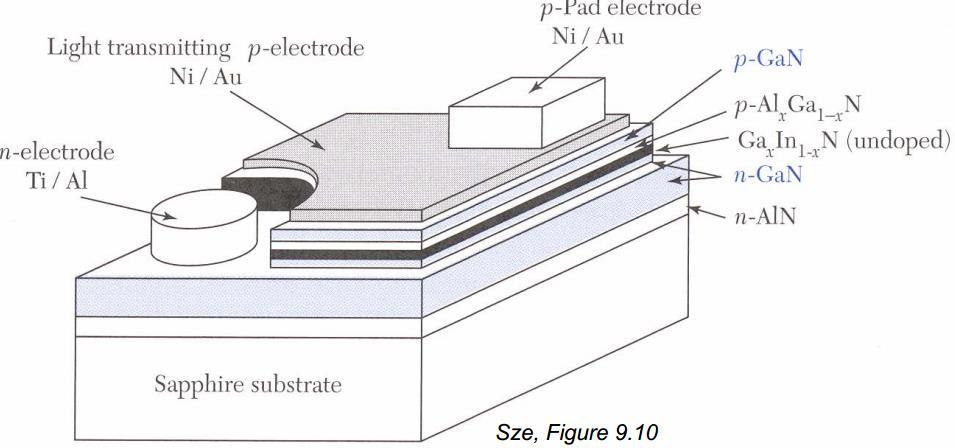 Multi-Quantum Well Light Emitting Diodes (MQW-LED) S.M. Sze and Kwok K. Ng, LEDs and Lasers, John Wiley & Sons, Inc., 2006. R.