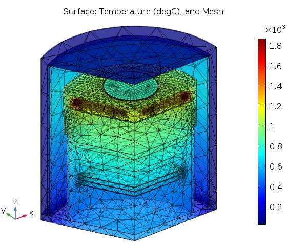 COMSOL Model Heat Transfer (with Surface-to-surface Radiation) and Solid Mechanics modules were used. Effect of flow modeled with correlation as explained in next slide.