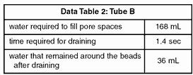 The diagram below shows tubes A and B partly filled with equal volumes of round plastic beads of uniform size.