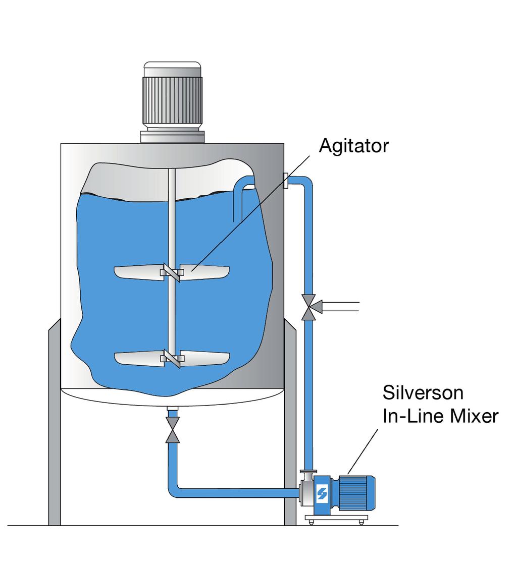 Crumb & Pellet - Granular Size A Silverson In-Line high shear mixer can easily be added to an existing vessel and agitator in a recirculation system.