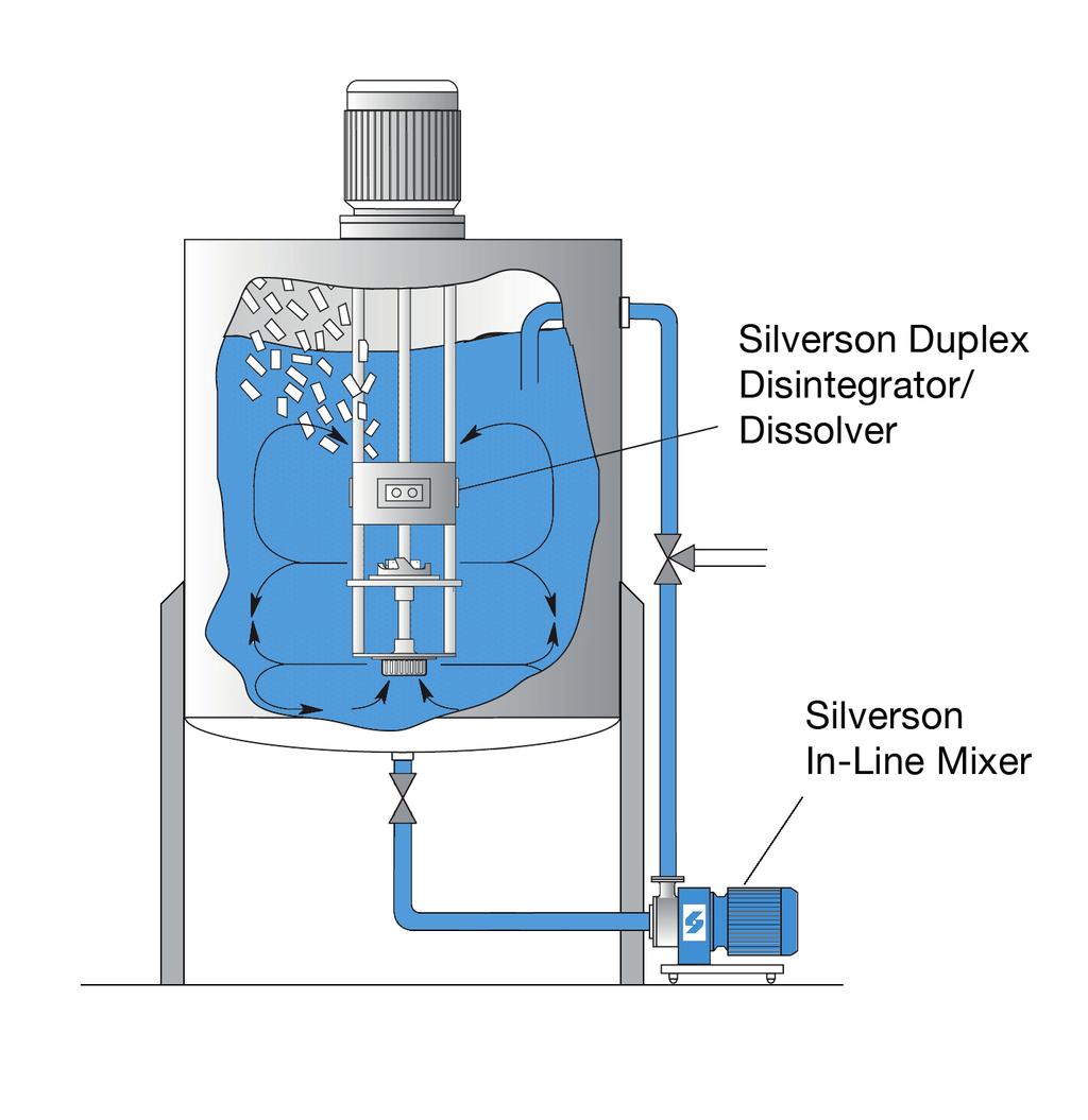 Crumb & Pellet - Larger Chunks and Blocks A vessel mounted Silverson Duplex Disintegrator Dissolver coupled to a Silverson high shear In-Line mixer can disintegrate and solubilize larger chunks or
