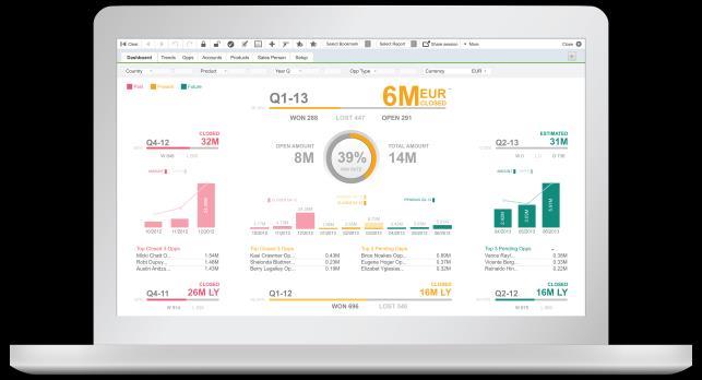 QlikView QlikView is our proven data discovery product that offers rapidly developed, highly interactive guided analytics applications and dashboards, purpose built for business challenges.