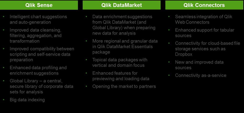 In summary, our investments in data will continue to drive new capabilities in Qlik Sense, expand our Qlik DataMarket offering, and offer new connectors and connectivity options: Cloud Our cloud