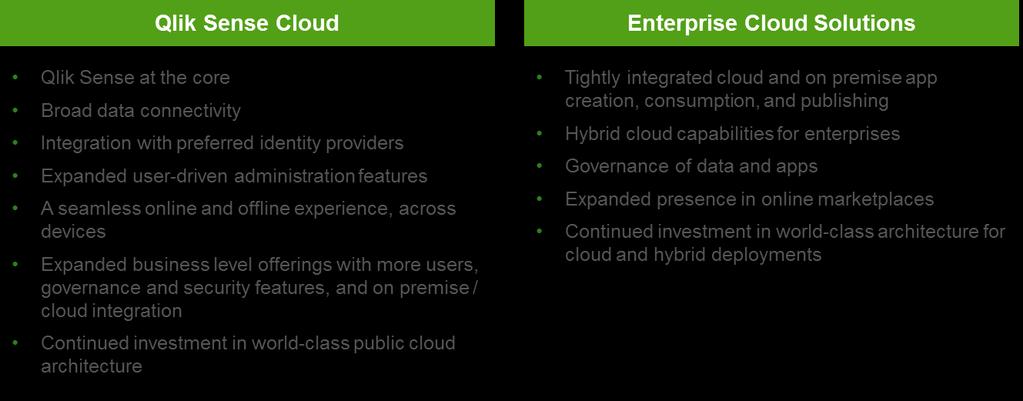 In summary, our investments in our cloud offerings will continue for Qlik Sense Cloud, enterprise cloud services,