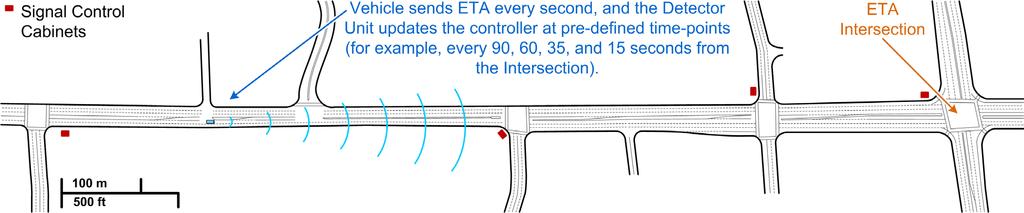 Estimated Time of Arrival (ETA) Another EMTRAC feature utilized by Brampton Transit is ETA-based signal priority.