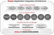 Solution Footprint Fusion Applications Third Party/ Legacy Future Acquisitions ON-DEMAND Roadmap subject to change without notice.