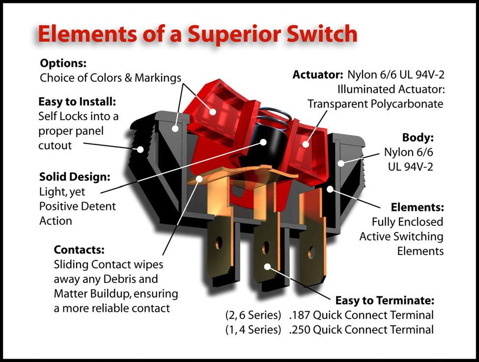 Special Features Quality design and Manufacturing or Many of Sigma Switches switches have a self cleaning contact feature.