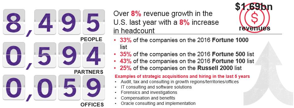 About Grant Thornton We are the U.S.