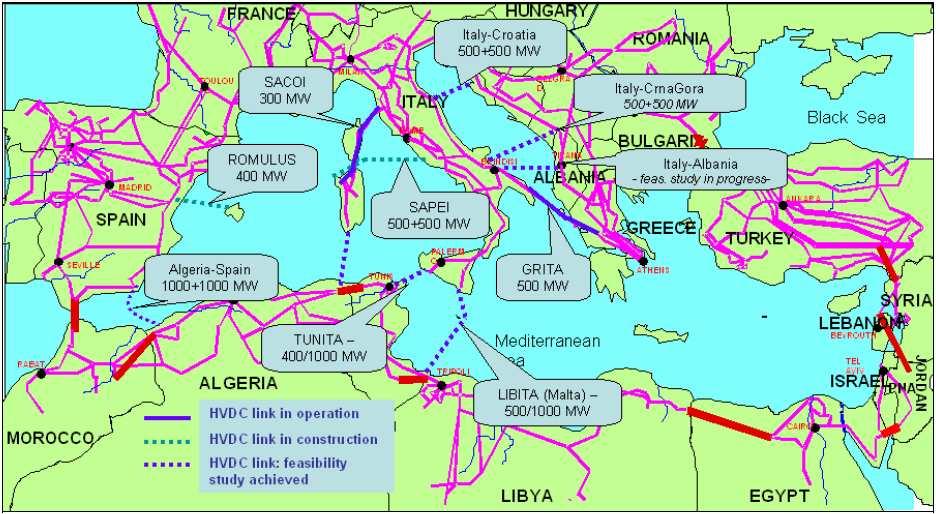 Mediterranean HVDC links ALGITA 500 MW