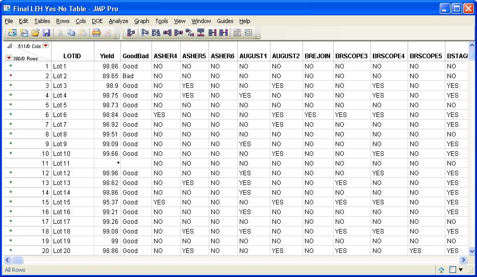 table Columns are tool based with a cell value based upon