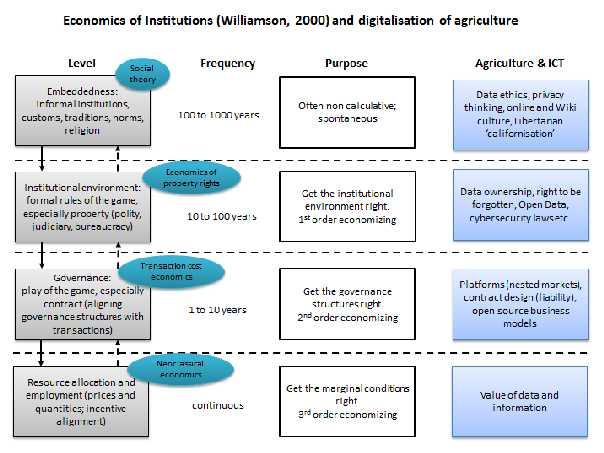 Precision Agriculture and the future of farming in Europe Briefing paper 4: The economics and governance of digitalisation and precision agriculture Figure 13.