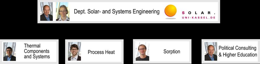 Institute of Thermal Engineering at University of Kassel Applied R&D of thermal energy systems Approx.