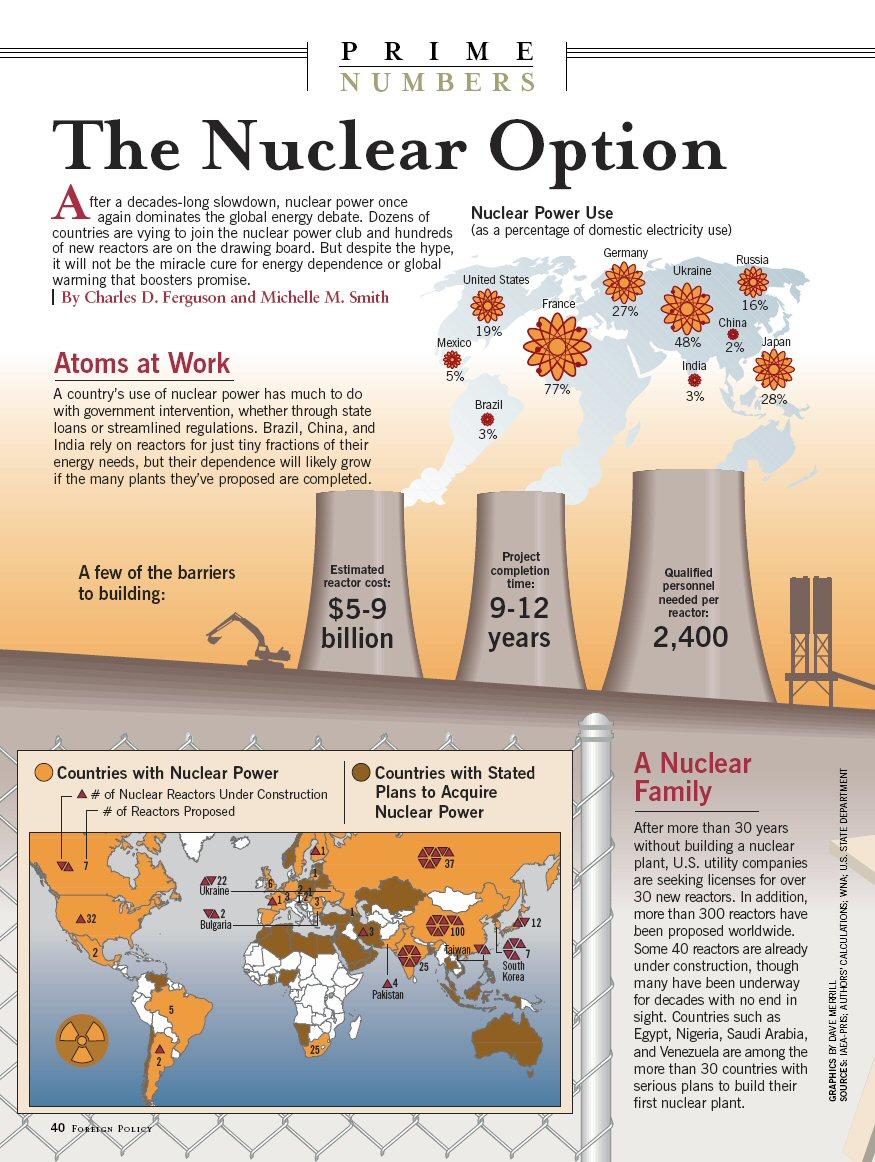 What are the Barriers to New Nuclear Build?