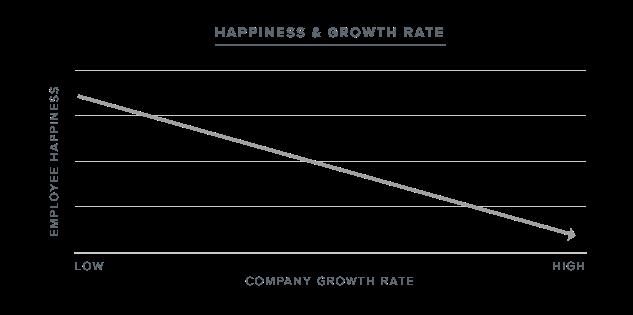 TURNOVER AT HIGH-GROWTH COMPANIES THE MYTH As startup companies rapidly grow, it sometimes happens that they outgrow their employees.