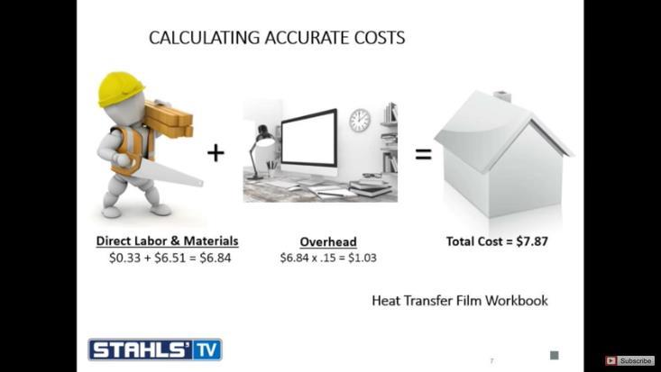 Calculating Total Cost of Product https://www.stahlstv.