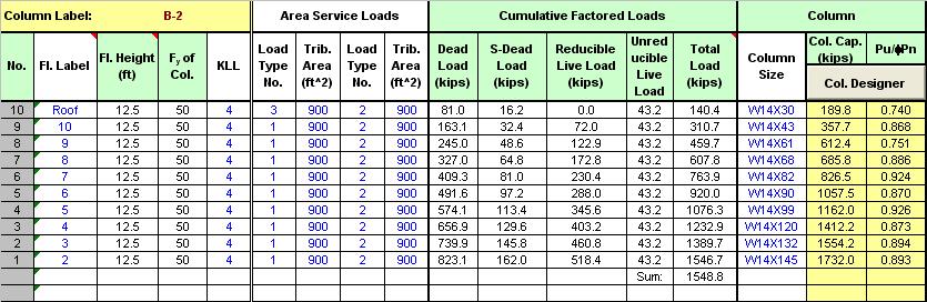 Gravity Design Interior Columns Column Load Take Down Spreadsheet 95 Wind Load Calculation ASCE 7-05 wind loads Basic wind speed, V = 90 mph Exposure Type B Occupancy Category = II Importance