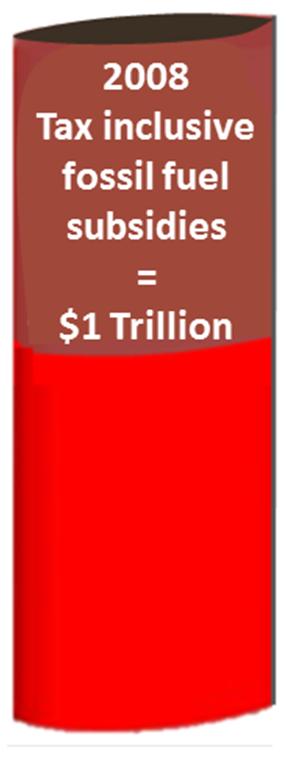 Externalities: indirect subsidies This looks like the fossil fuel industries will soon be getting a trillion dollars a year in subsidies. Actually they are already getting much more.