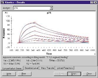 Use Biacore Wizards to simplify and accelerate analysis Biacore Wizards provide a fast and simple way of working with Biacore 3000, assisting and advising