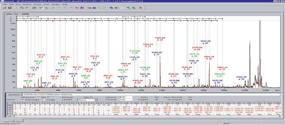 A B Figure 3. MALDI MS/MS trace showing the sequencing of the peptide fragments generated by the LIFT procedure.