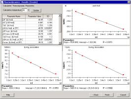 results Thermodynamic analysis yields van t