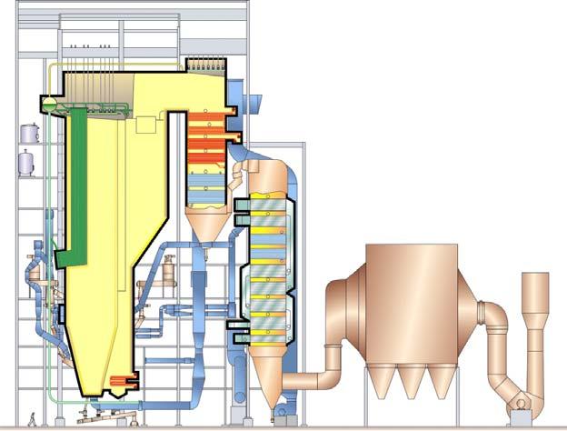 Integrated Steam Cooled Solid Separator and Return Leg Control of Fouling & Corrosion Correct flue gas temperature Correct design for convective heat transfer surfaces During Operation Features to