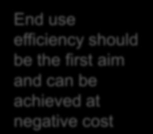 use efficiency should be the