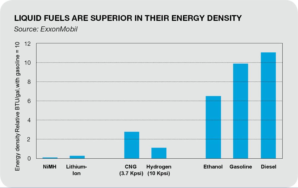 other energy sources Liquid fuels