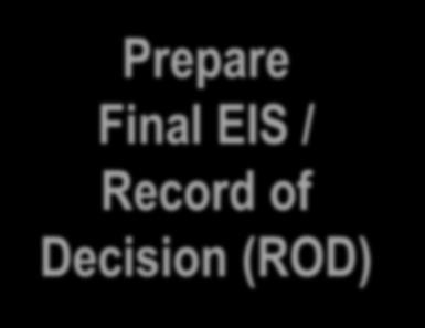 Final EIS / Record of