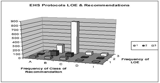 LOE and COR for EHS Protocols The Guidelines