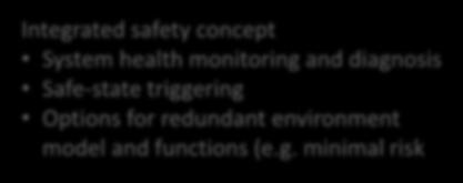 Lateral Control HMI Management Safety Management Interfaces for Interoceptive sensors wheel ticks, steering angle,