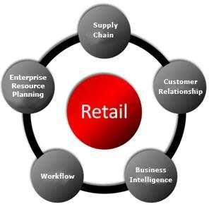 The challenge of the retail business is the human