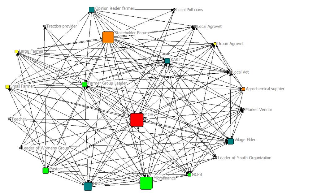 Mapped network of agricultural information flows and beliefs Tillage causes land