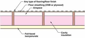 Figure 8a 8d: Spray Foam Configurations Stick to closed cell 2 1b/ft3 density spray foam. Avoid vinyl flooring except in dry and cold climates.
