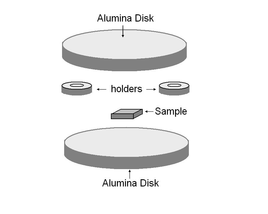 Figure 5.1.2 Diagram of the sandwich-like set up for alumina enhanced oxidation. Figure 5.1.1 is a photograph of the two actual ceramic alumina disks and spacers used for the oxidation.