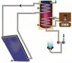 Figure 45 shows the hydraulic scheme used for the energy calculation for all pumped solar thermal systems and Figure 46 refers to the thermosiphon systems.