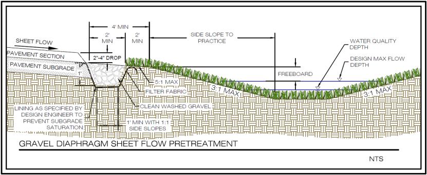 Sheet Flow 5: Pretreatment Gravel Diaphragm for