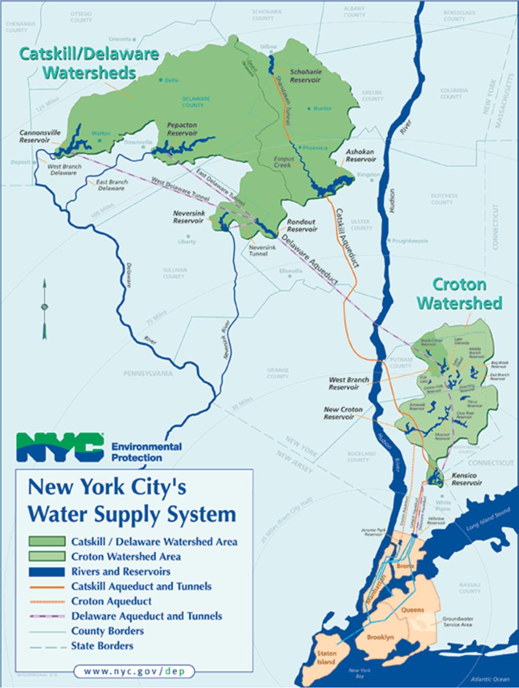 New York City Water Supply 3 systems Delaware, Catskill, and Croton 19 reservoirs & 3 controlled lakes 2,000 square mile watershed in parts of 8 upstate counties Serves