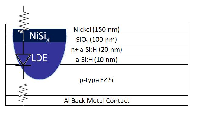 When considering the passivation structures in our experiments it is important to note that depositing metal onto an a-si:h film would effectively