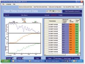 Software FREE Data Manager Software Easy-to-use software to manage all your data studies