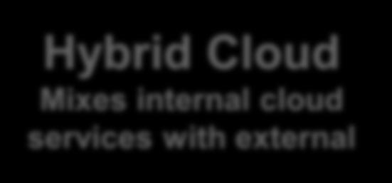 The «Souls of the Cloud» 23 Enterprise Cloud Hybrid