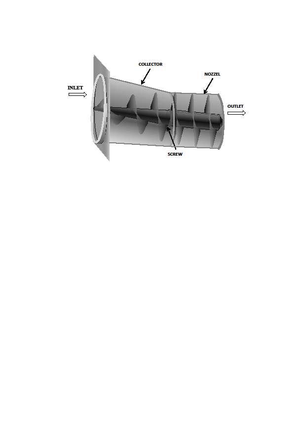 Figure 9. Tread Turbine Wit Pipe Conical Model III. BASIC DESIGN 3.
