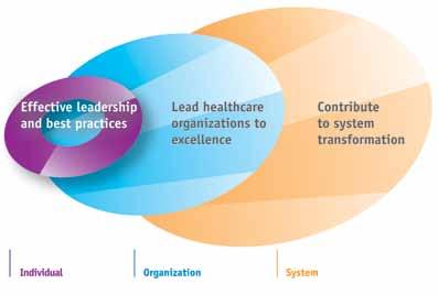 Leadership excellence in this complex and rapidly changing environment demands a unique combination of healthcare focused business management acumen, and sector specific skills and knowledge.