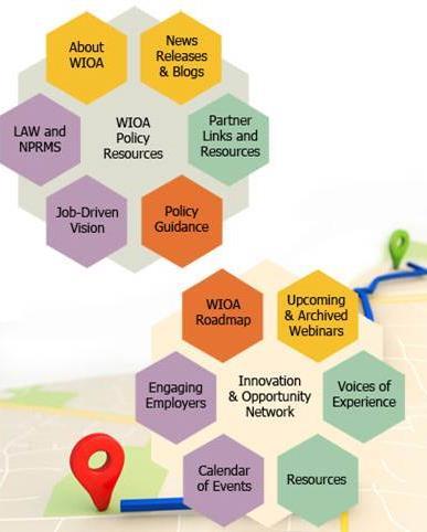 What is WIOA? A broader vision that supports an integrated service delivery system.